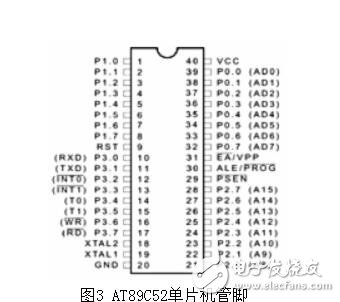 精確溫度顯示的溫控自動風扇系統,AT89C52單片機簡介