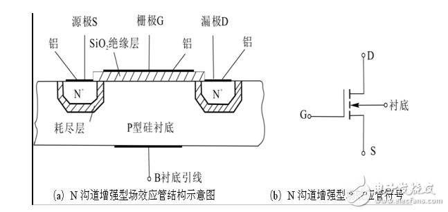 絕緣柵場效應晶體管工作原理及特性資料下載