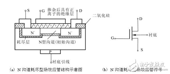 絕緣柵場效應晶體管工作原理及特性資料下載