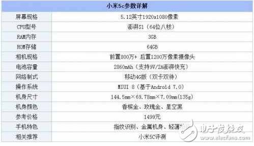 華為榮耀v9怎么樣?榮耀v9和小米5c測評對比,誰更值得買?