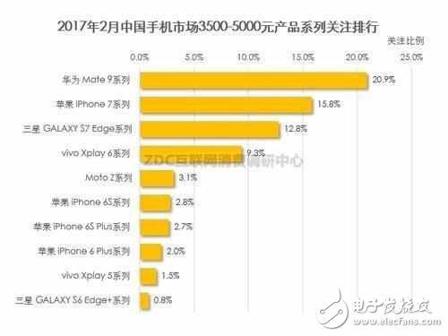 三星S8首發選擇中國，庫克頻頻來訪，手機市場中國到底多重要！