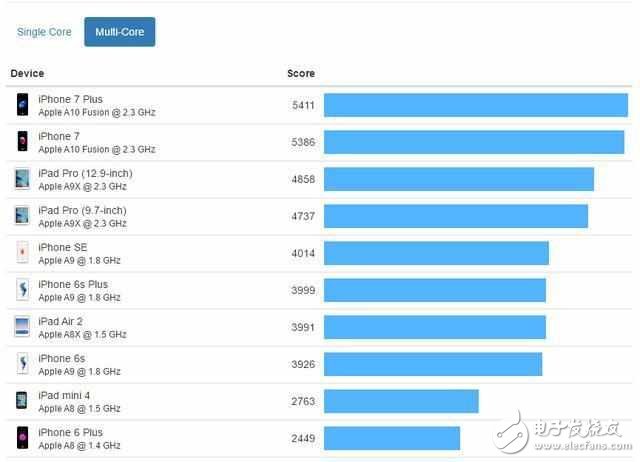 新款iPad怎么樣? 和iPad Air2比哪個好?