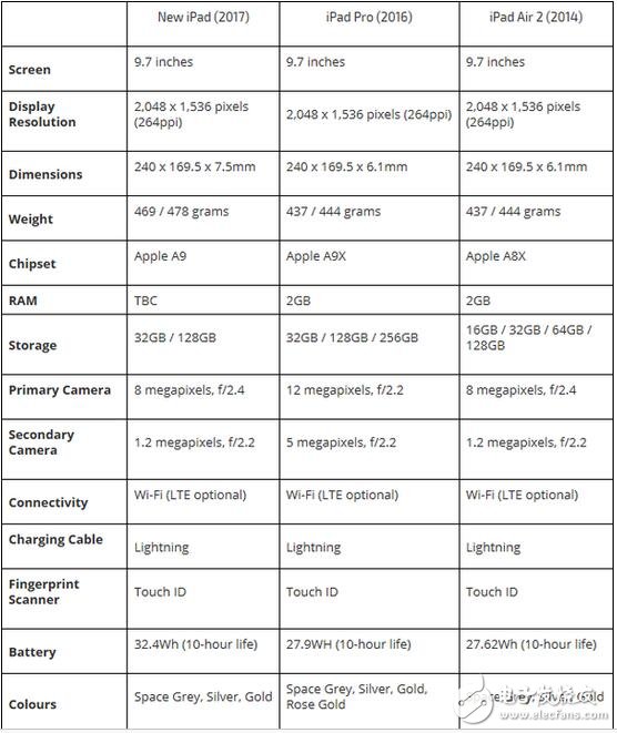 迎來史上最便宜iPad，看蘋果平板發(fā)展策略