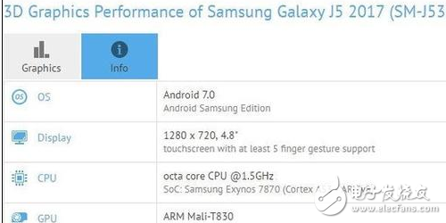 三星Galaxy J5搭載Exynos7870 配置驚人