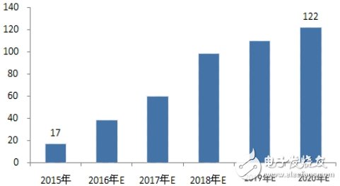 巨頭搶灘，無線充電將改變世界