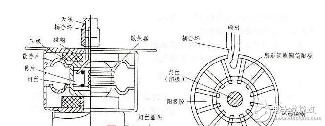 微波工程基礎(chǔ)電子教材下載