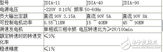 電磁調速電動機工作原理及接線圖