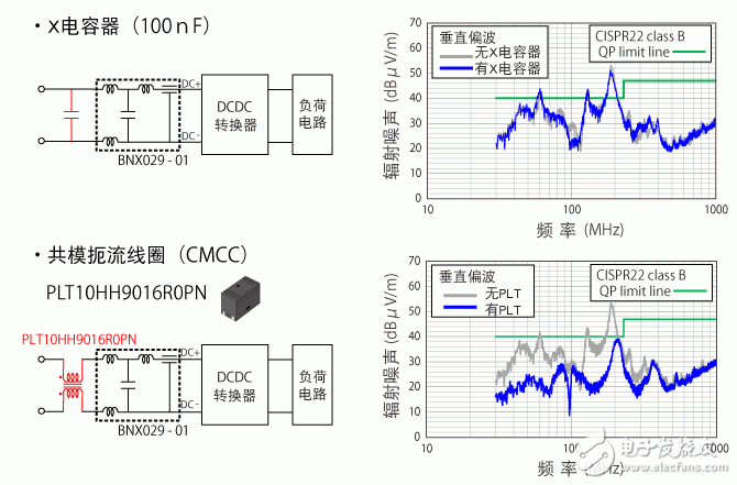 共模扼流線圈的電源線靜噪對(duì)策