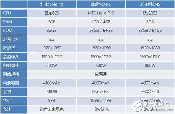 千元機不知道該買誰？ 昔日“價格屠夫”已被這些手機淘汰