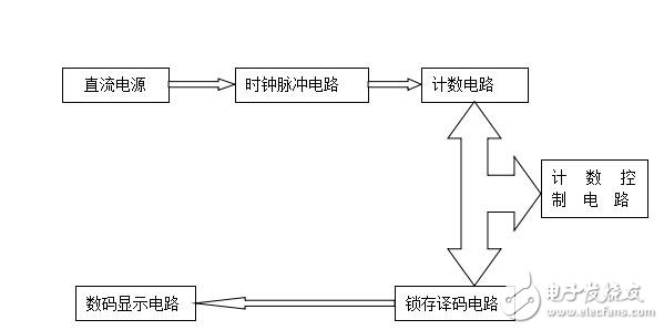 數字式秒表的設計與制作,電子技術綜合課程設計