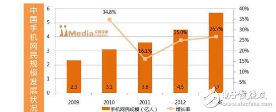 2013年中國移動互聯網發展報告下載