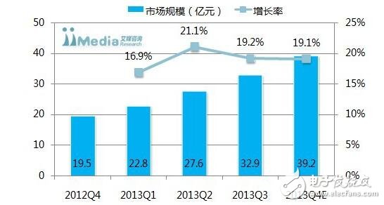 2013年中國移動互聯網發展報告下載