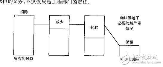 《FMEA》教材下載