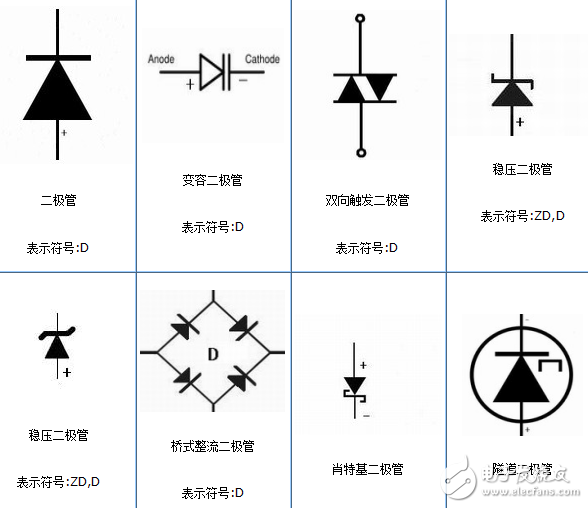 電子元件圖