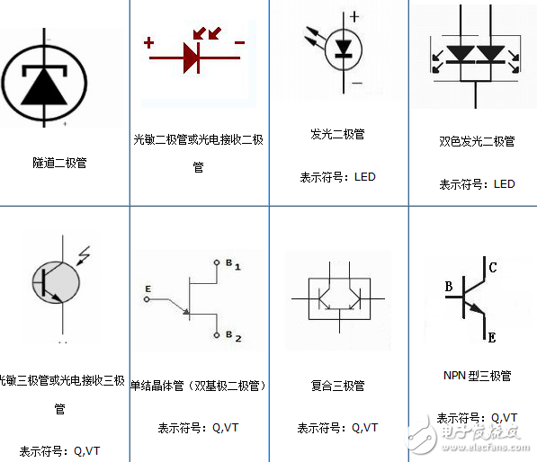 電子元件圖