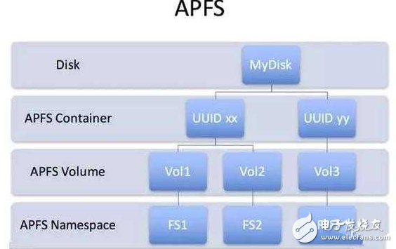 關于蘋果ios10.3系統的重大改變 以下這些你都需要了解