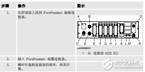 abb機(jī)器教程手冊