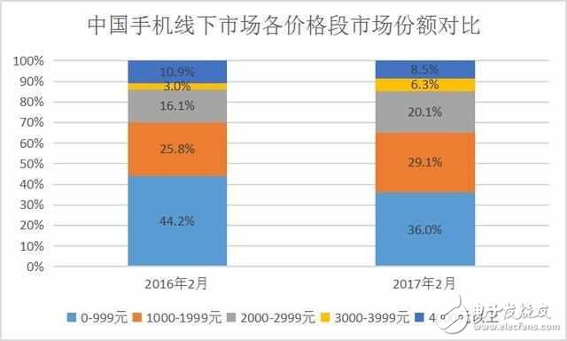 華為P10賣3788元:是定價正當(dāng),還是市場錯位?