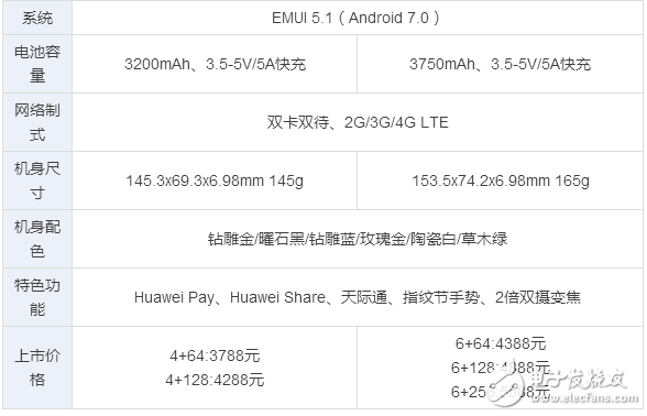 華為p10、p10plus終于發布，“人像攝影大師”是什么，售價多少？