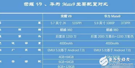 顏值性能不輸華為p10和華為Mate9，華為榮耀v9價(jià)格卻便宜1500元