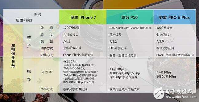 華為P10對比iPhone7/魅族PRO6 Plus，防抖誰更穩(wěn)？