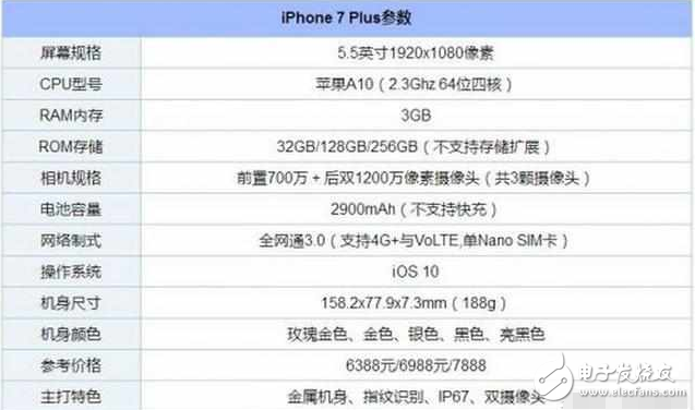 華為P10 Plus：iPhone7 Plus你拍照不行呀！