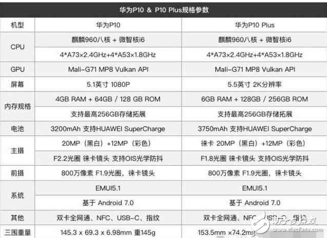 華為P10 Plus：iPhone7 Plus你拍照不行呀！