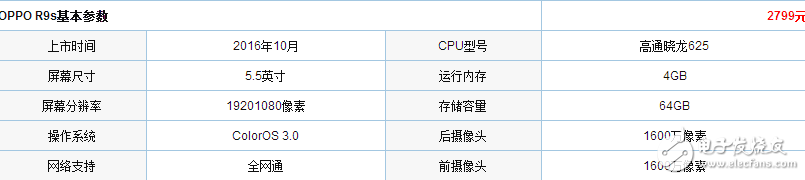 同樣2798, 到底是選vivox9還是選OPPOr9s?