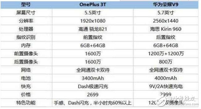 榮耀V9抗不起華為缺失的3000元價位旗艦大旗，干一加3T不過？