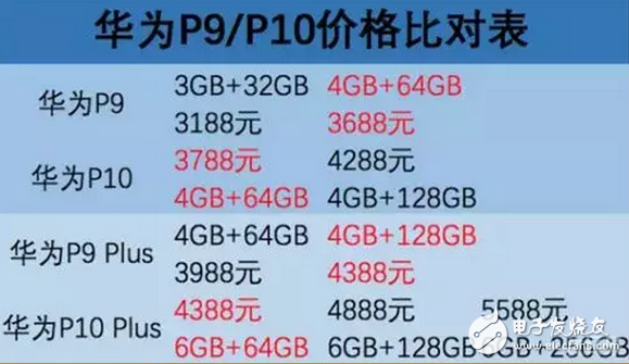 華為p10、p10plus價格幾乎等于iPhone，選蘋果還是華為是個問題