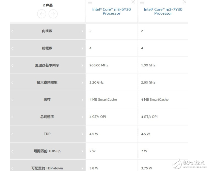 小米筆記本Air 12.5升級七代酷睿m3 可選256GB容量