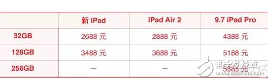 蘋果新iPad消息匯總：外觀、配置、售價都在這里