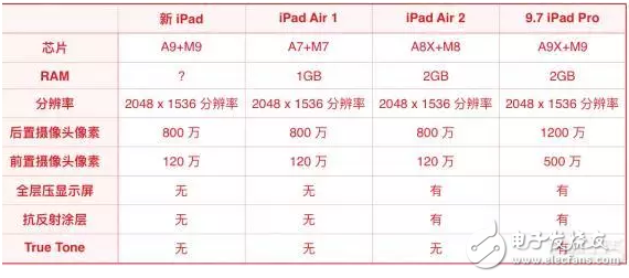 蘋果新iPad消息匯總：外觀、配置、售價都在這里