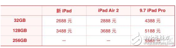 蘋果新iPad消息匯總：外觀、配置、售價都在這里