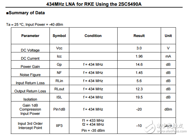 434mhz LNA RKE使用2sc5490a的應用筆記