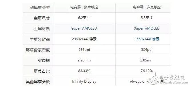 “真”機皇？薩德之翼下三星S8不足以讓三桑帝國起死回生