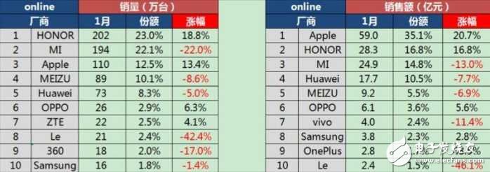 小米6下月發布，或有重任加身