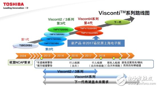 面對挑戰，東芝聚焦這四大熱門領域