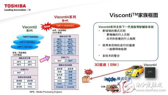 面對挑戰，東芝聚焦這四大熱門領域