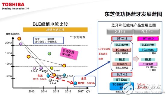 面對挑戰，東芝聚焦這四大熱門領域