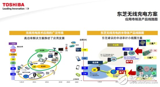 面對挑戰，東芝聚焦這四大熱門領域