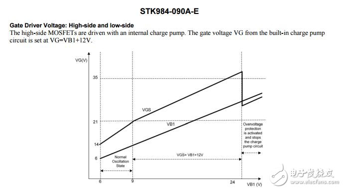 stk984 - 090 A - e：智能功率模塊（IPM），40 V，20