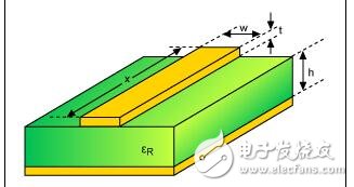 RF和混合信號PCB的一般布局指南