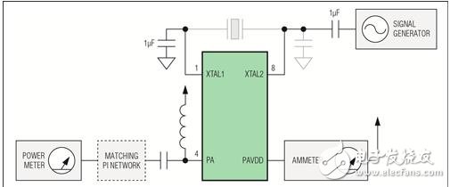 ISM無線電頻率（RF）系統優化的方法