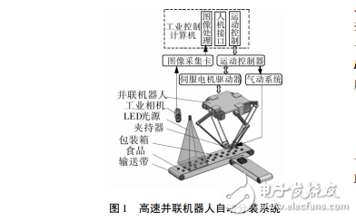 高速機器人分揀系統機器視覺技術的研究(1)