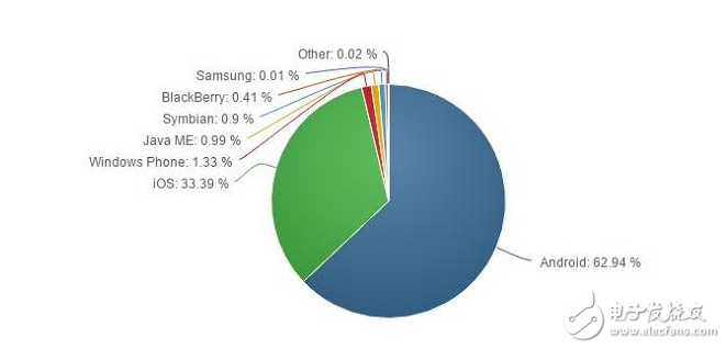 在3月28日發布的10.3正式版中被發現存在一個BUG。這一BUG的存在可能導致此前已經被關閉的iCloud服務被自動開啟。蘋果方面并沒有解釋該BUG產生的原因，不過小編覺得這可能不是BUG，而只是蘋果公司希望更多的用戶使用它的iCloud云備份服務而已。