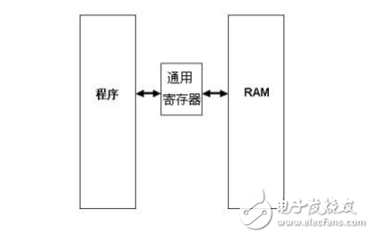 AVR單片機(jī)經(jīng)典教程(含豐富實(shí)例程序)下