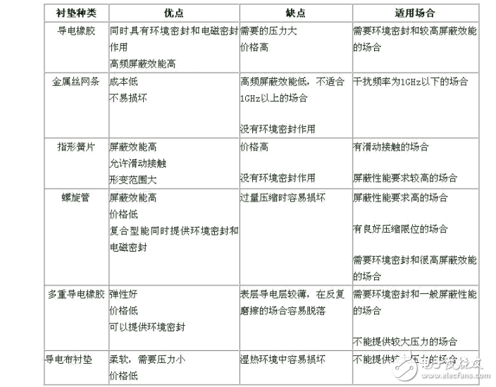 屏蔽機理