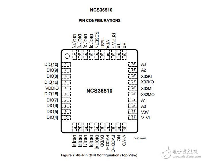 低功耗soc 2.4 GHz IEEE 802.15.4-2006應用程序