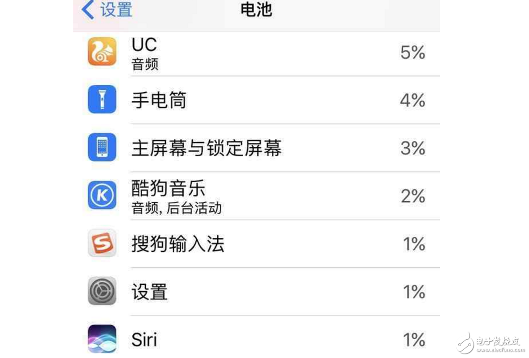 蘋果iOS10.3.1正式版對比iOS10.3，是不是最值得升級的一個版本